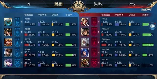 抗风险能力