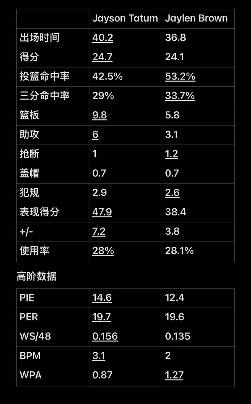 6大接应谁能顶替龚翔宇？唐欣范泊宁陈嘉羽孙虹云季雨潇杨舒茗